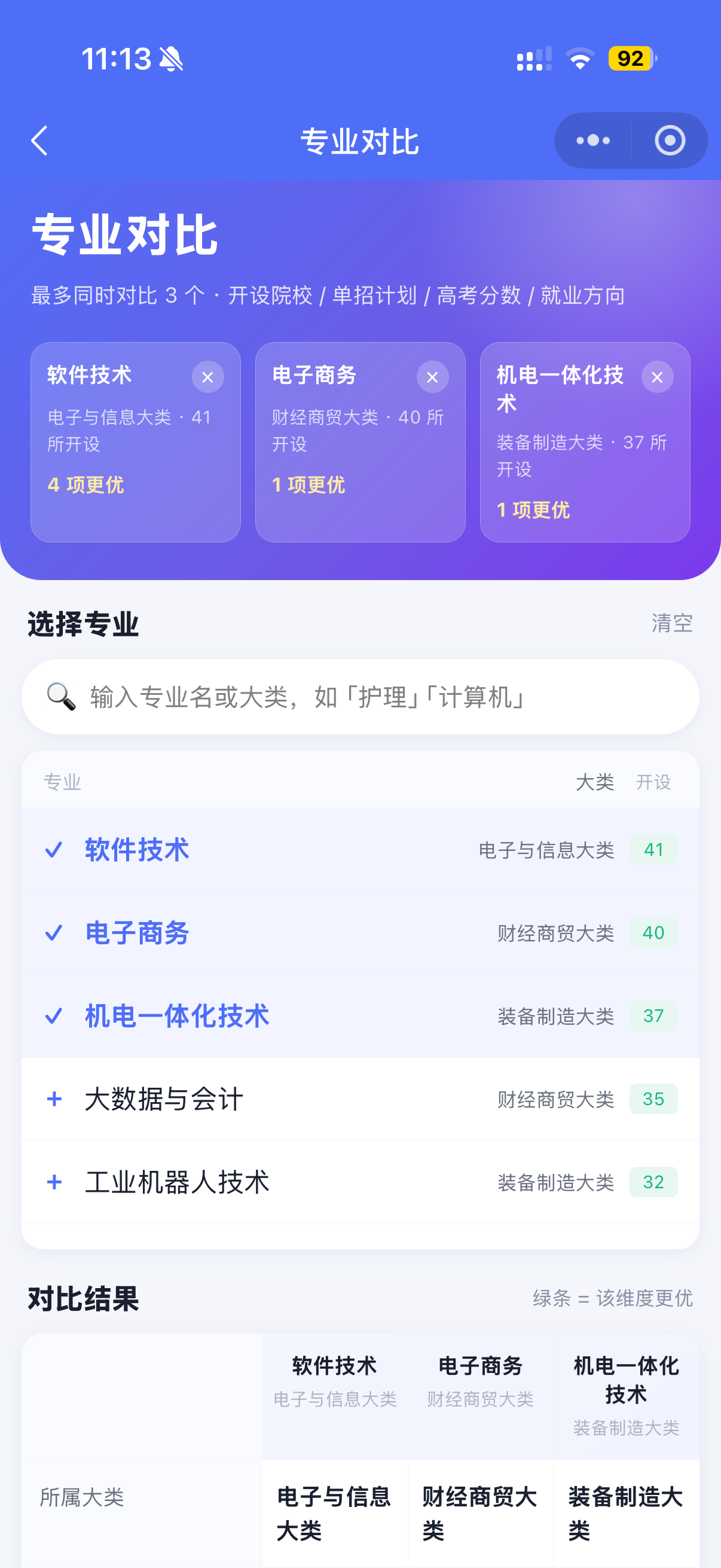 专业对比